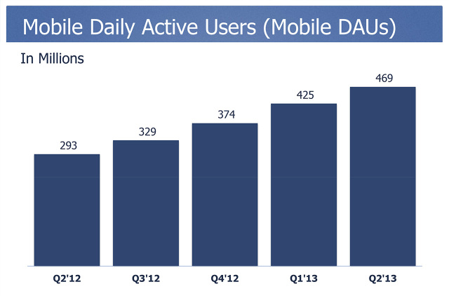 Facebook-mobile-usage-mdau