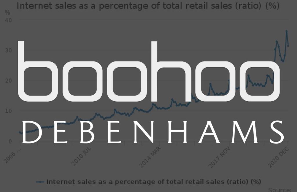 ecommerce is taking over